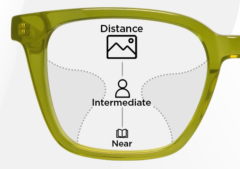 PROGRESSIVE ANTIGLARE PACKAGE